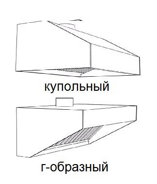 Зонт вытяжной пристенный чертеж