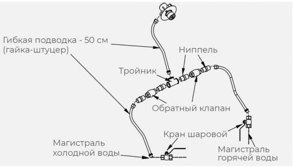 КОМПЛЕКТ ГХ ДЛЯ РУКОМОЙНИКА KAYMAN РМК-400/320