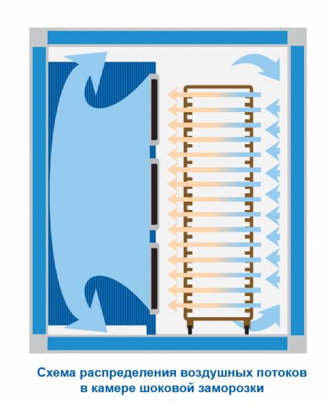 Камера шоковой заморозки Polair BСF 40.1.T2 окр.металл